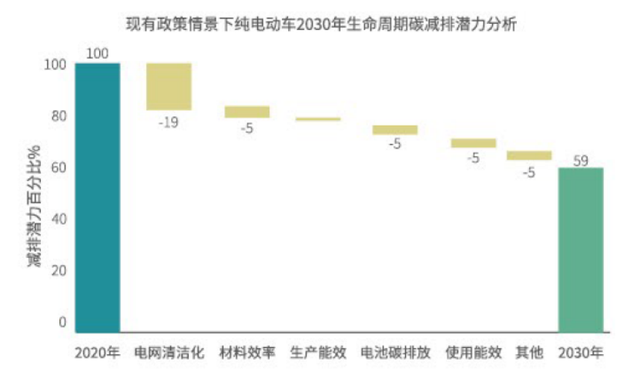 新能源车企业的ESG，不能只盯着减碳