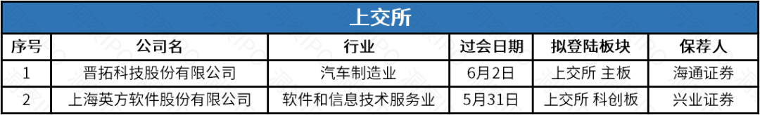 绿联科技创业板IPO获受理，威马汽车3年亏损逾130亿递表港交所