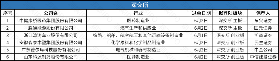 绿联科技创业板IPO获受理，威马汽车3年亏损逾130亿递表港交所