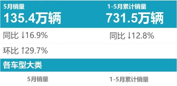 5月SUV销量排行，比亚迪宋蝉联冠军，哈弗H6、长安CS75位居二三名