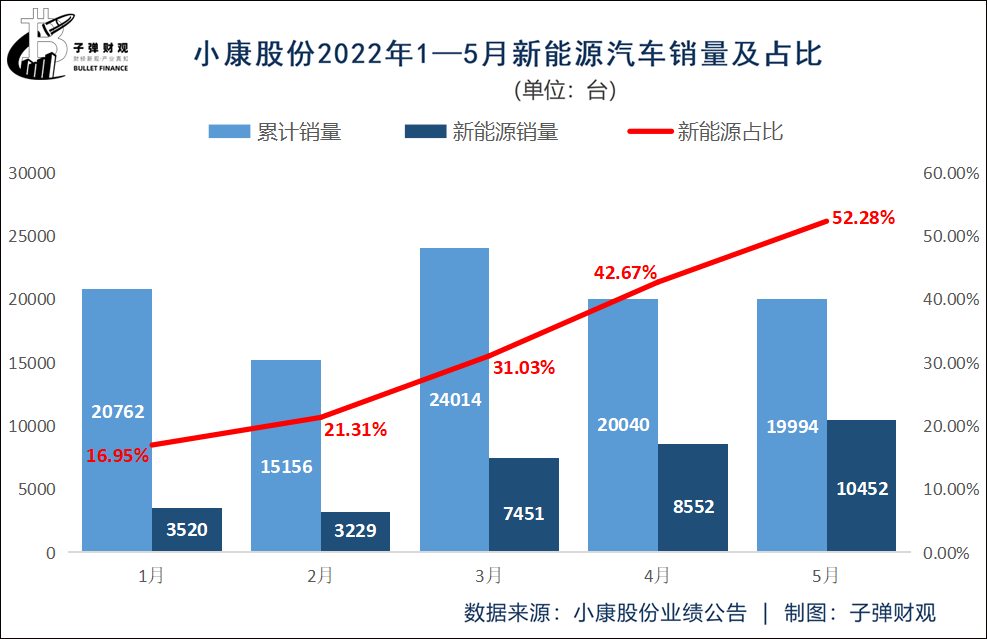 小康股份：一个三线车企的豪赌