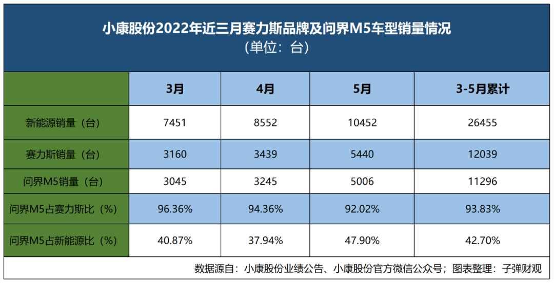 小康股份：一个三线车企的豪赌