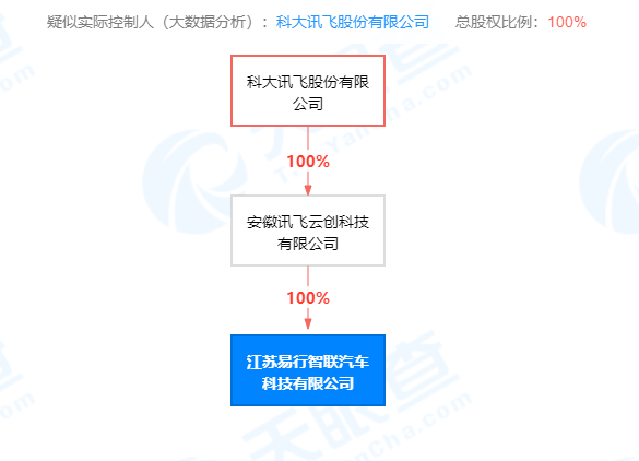 科大讯飞下场！1亿元成立汽车科技公司