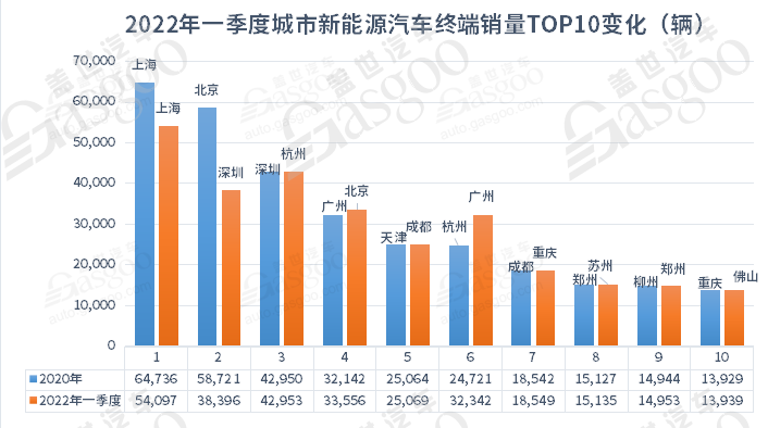 5月城市江南网页版登录入口官网下载
终端销量TOP10：上海退，苏州进