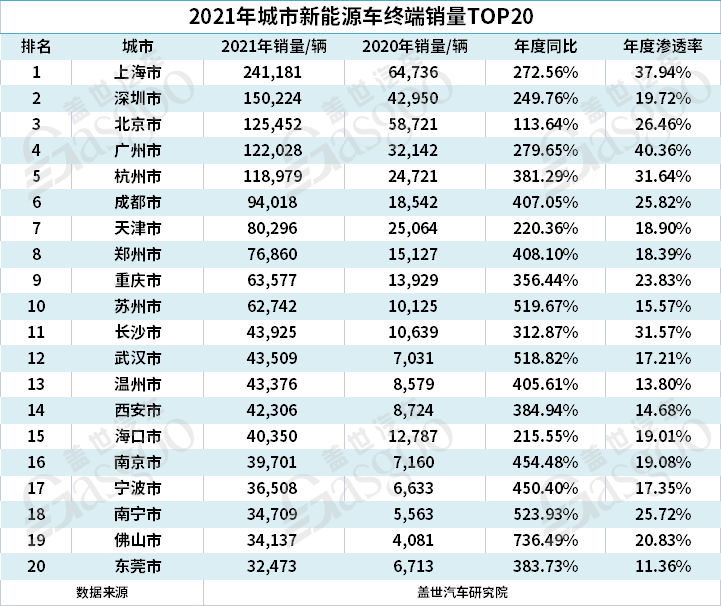 5月城市江南网页版登录入口官网下载
终端销量TOP10：上海退，苏州进