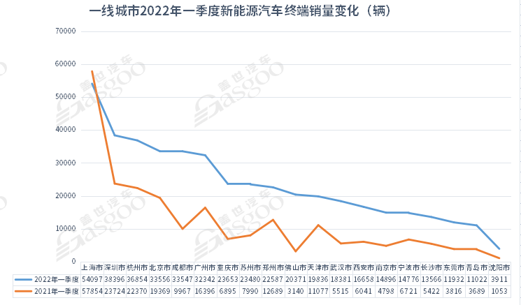 5月城市江南网页版登录入口官网下载
终端销量TOP10：上海退，苏州进