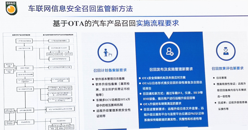 上半年召回255万辆汽车 | 软硬件BUG频出