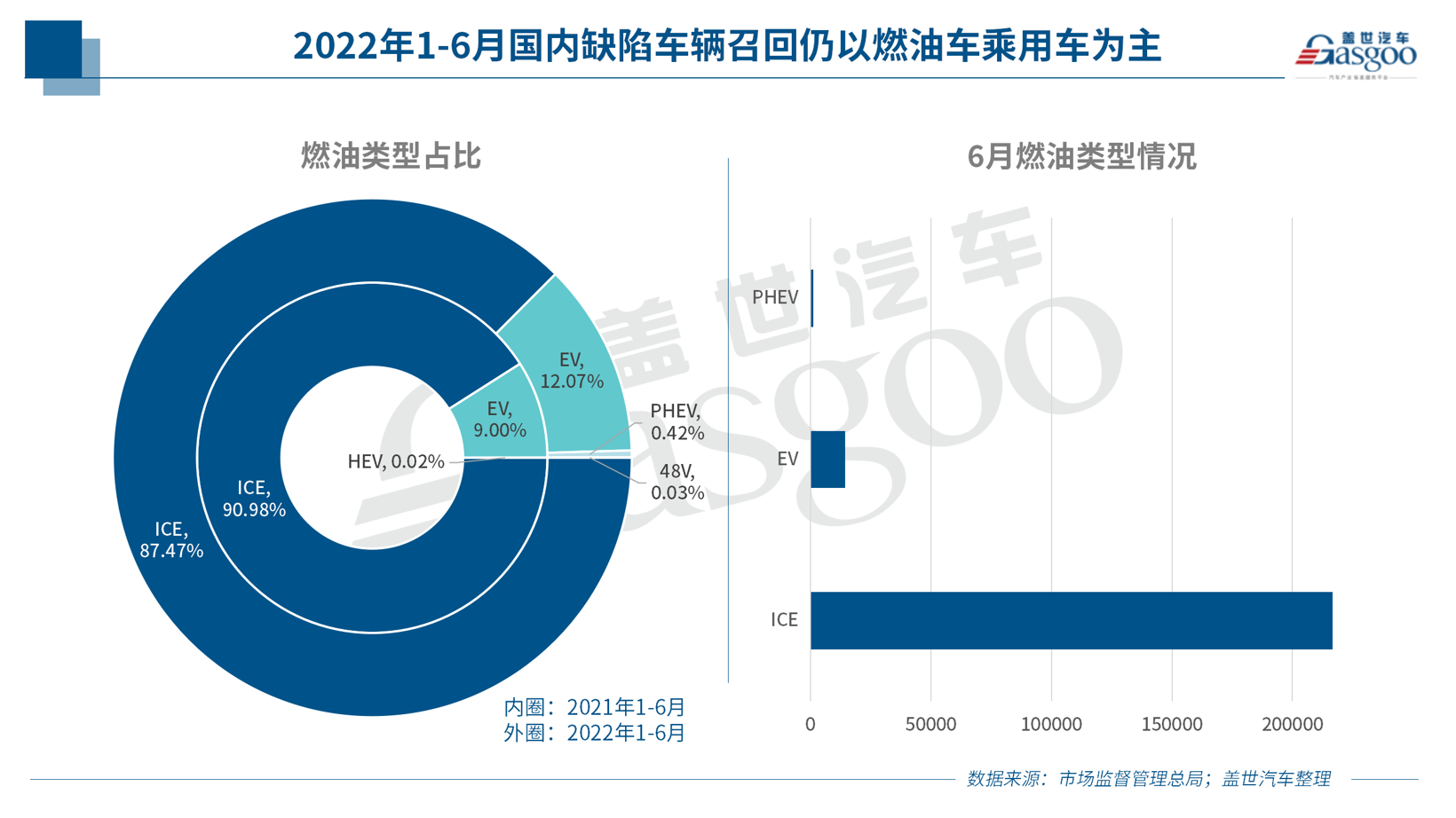 上半年召回255万辆汽车 | 软硬件BUG频出