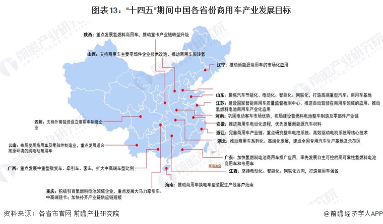 图表13：“十四五”期间中国各省份商用车产业发展目标