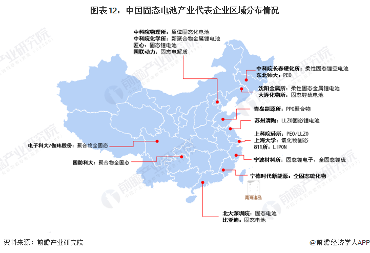 图表12：中国固态电池产业代表企业区域分布情况