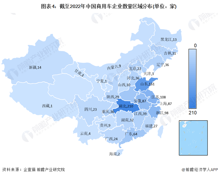 图表4：截至2022年中国商用车企业数量区域分布(单位：家)