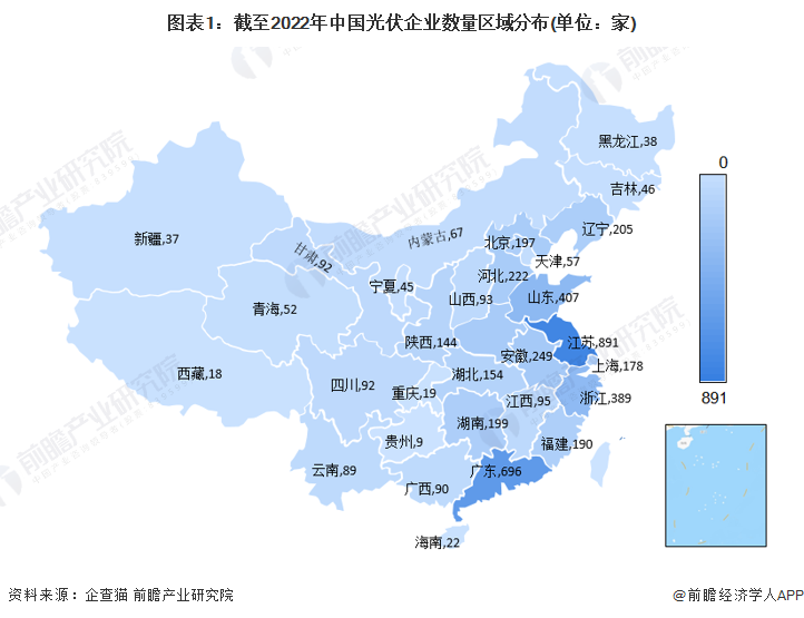 图表1截至2022年中国光伏企业数量区域分布(单位家)