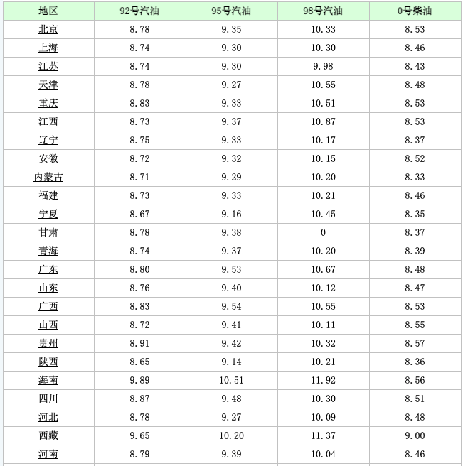 油价越涨新能源车会越畅销？