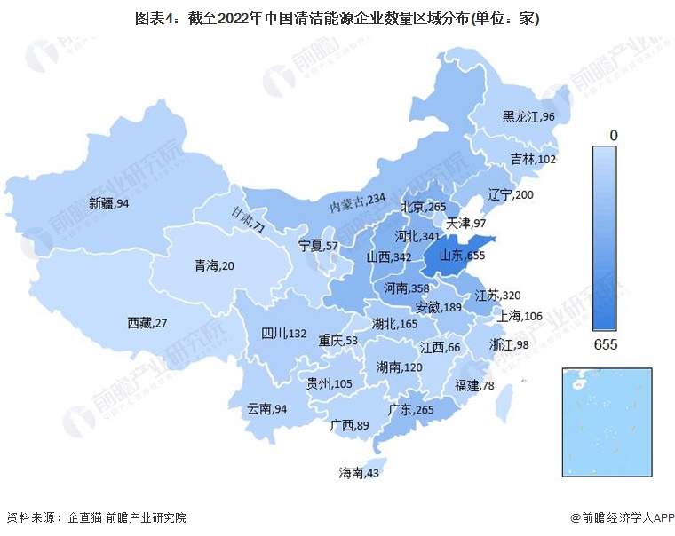 图表4截至2022年中国清洁能源企业数量区域分布(单位家)