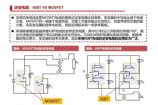 光伏逆变器“核心器件”IGBT在光伏逆变器的应用