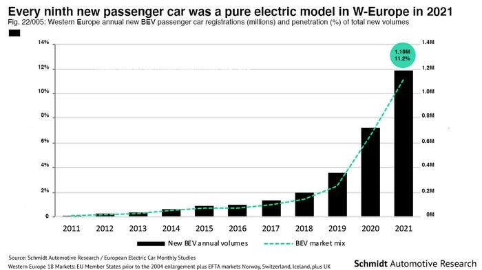 德国环保政策大退步，欧洲电动汽车产业“步入危机”？