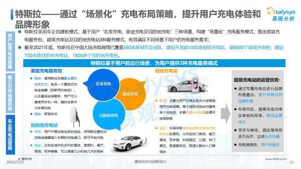 2022年中国电动汽车公共充电服务市场发展研究报告