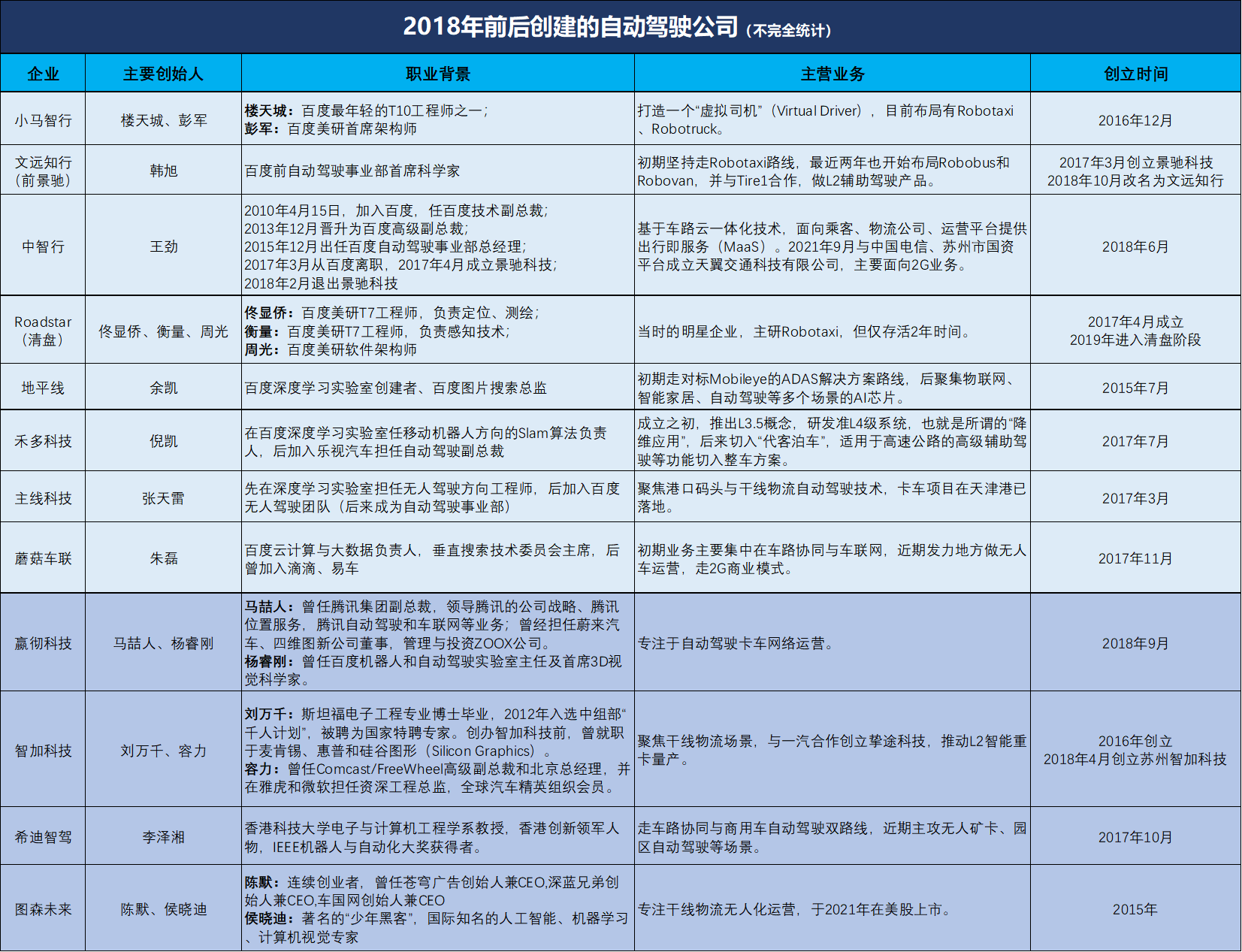 自动驾驶迎来大结盟时代