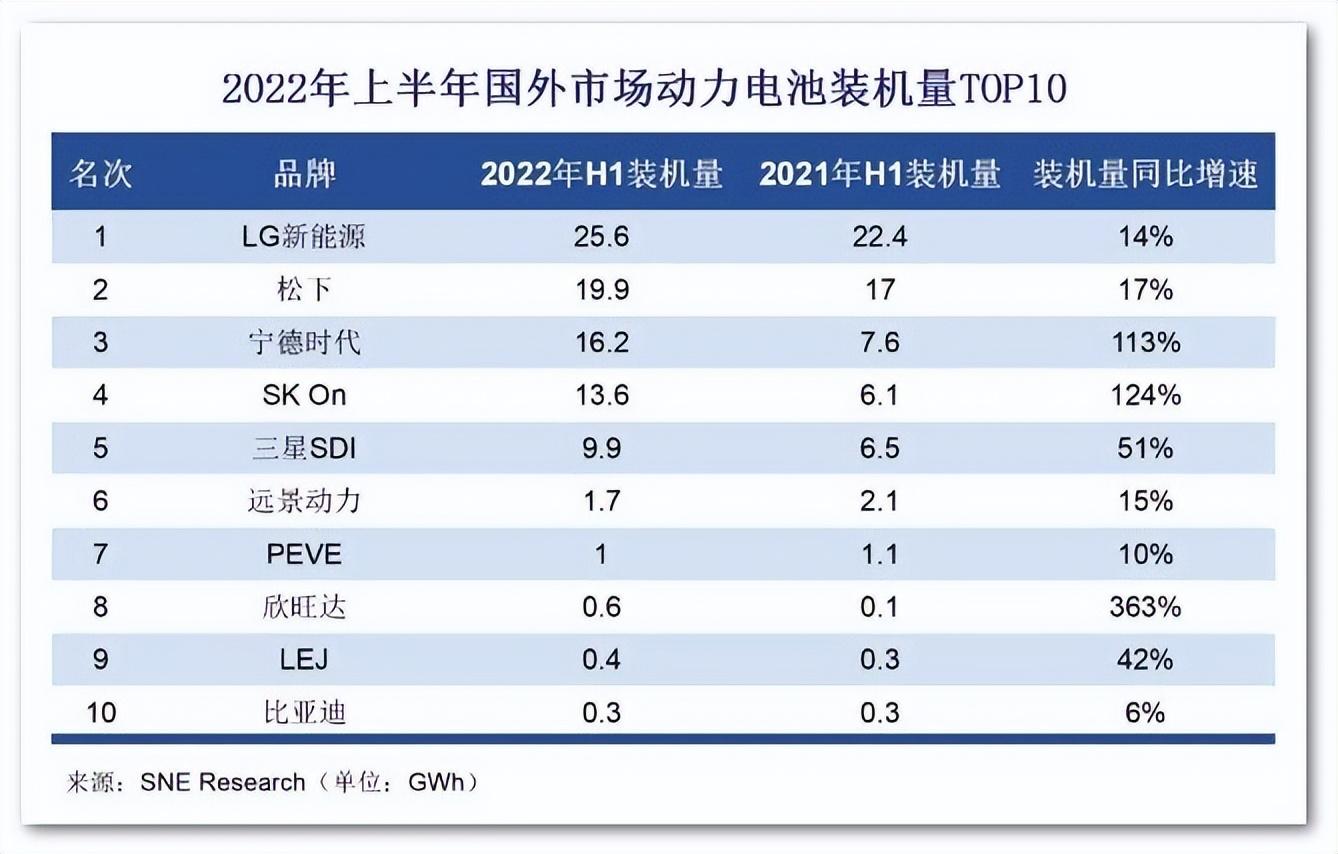 环球零碳 | 美国封堵中国产业链，江南网页版登录入口官网下载
海外争夺战升温