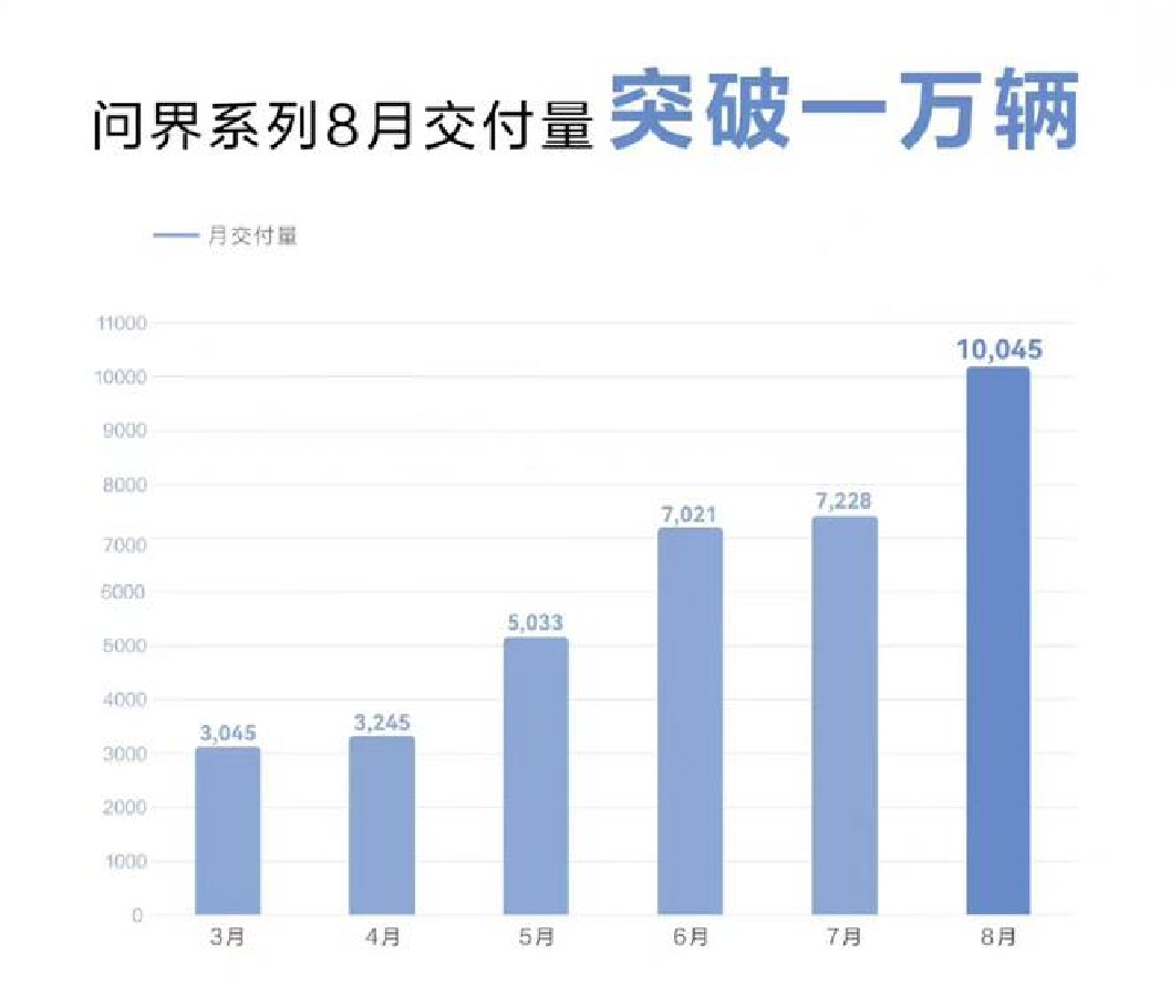 8月新势力销量排行生变，理想遭腰斩，蔚来竟成最后牌面