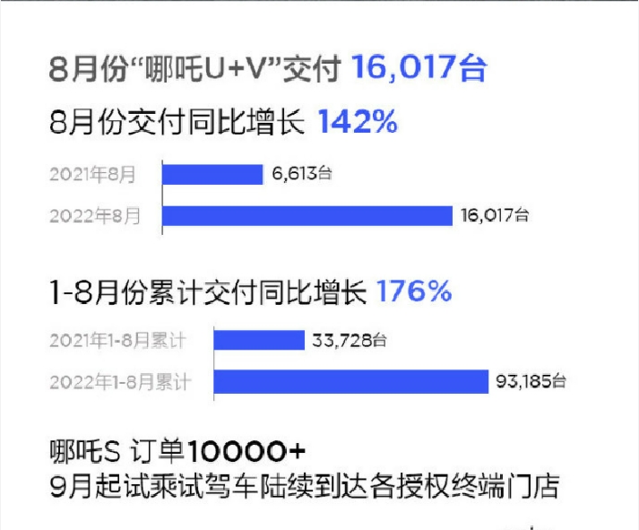 8月新势力销量排行生变，理想遭腰斩，蔚来竟成最后牌面