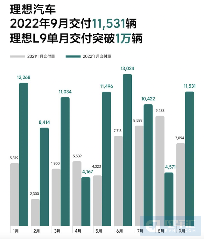 9月新能源汽车销量公布：比亚迪一打十，埃安首破3万