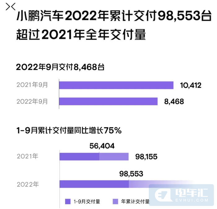 9月新能源汽车销量公布：比亚迪一打十，埃安首破3万