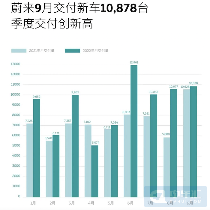 9月新能源汽车销量公布：比亚迪一打十，埃安首破3万