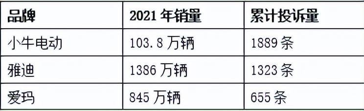 是什么吞噬了小牛电动的业绩？