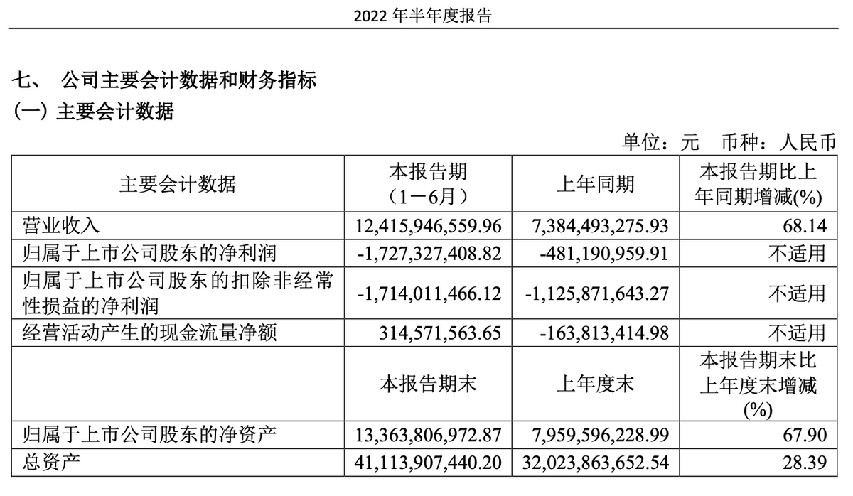 “华为大法”对车企是“加持”还是“拖累”？