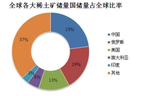 中国稀土，卡住了欧美日韩新能源汽车的脖子？