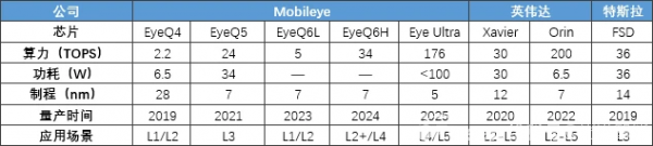 Mobileye为什么掉队了？