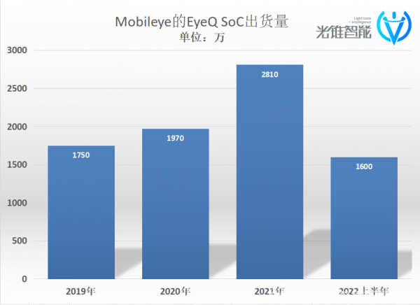 Mobileye为什么掉队了？