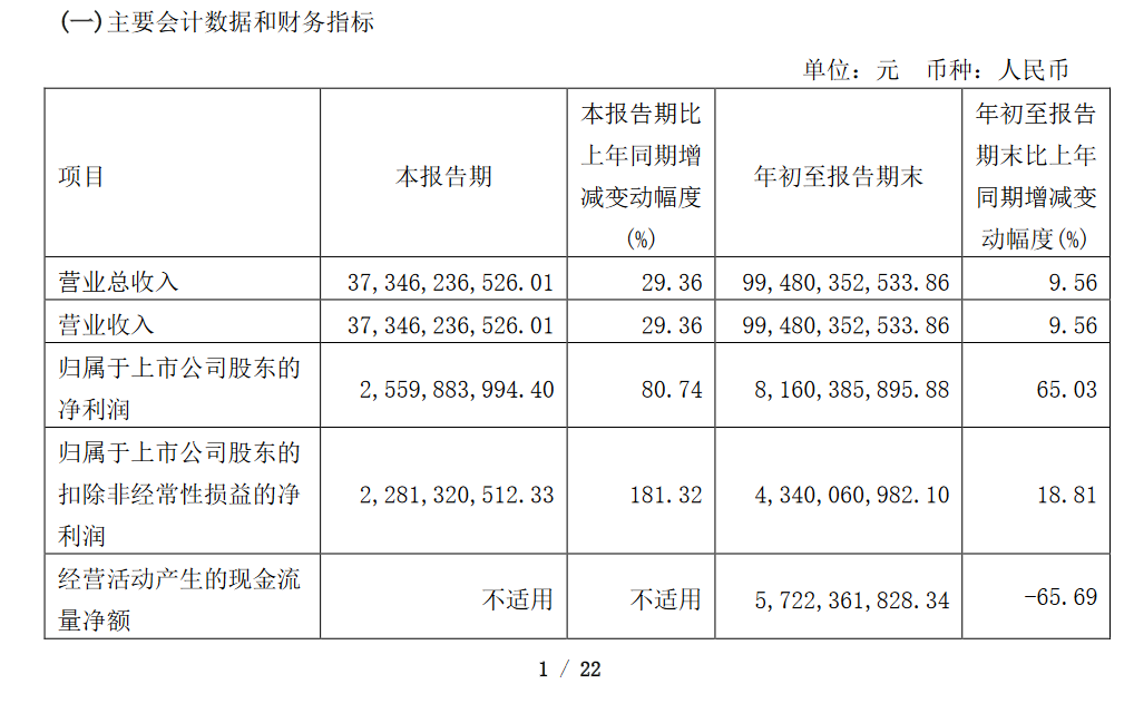 长城汽车，为何掉队？ 