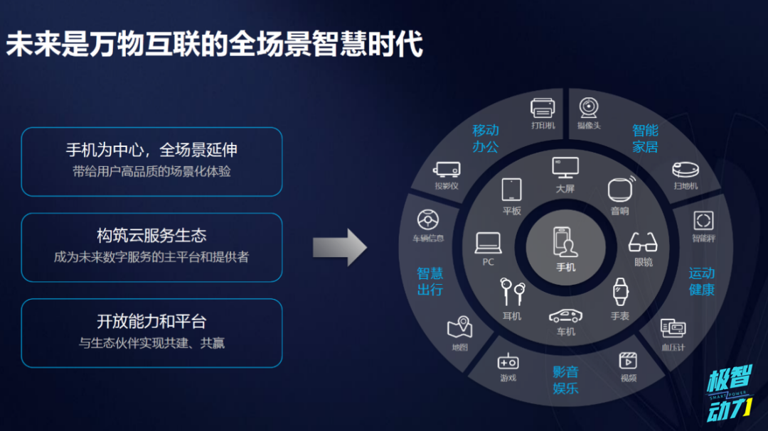 不亲自造车，联想要做第二个“华为”？