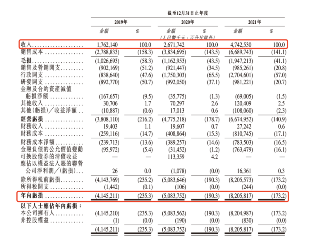 全员降薪30%，威马挺不住了吗？