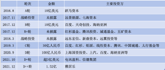 全员降薪30%，威马挺不住了吗？