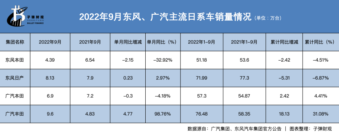 “车界卷王”日系车跌落神坛