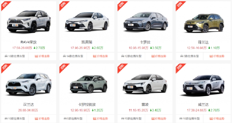 日系三强仅广汽丰田销量大增，是本田、日产不行，还是丰田太强？
