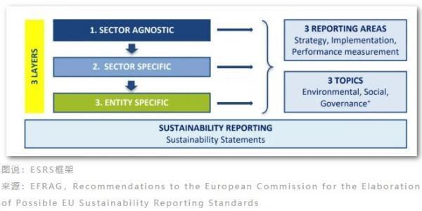 欧盟ESG新法正式通过，隆基、天合、晶科等光伏企业要小心