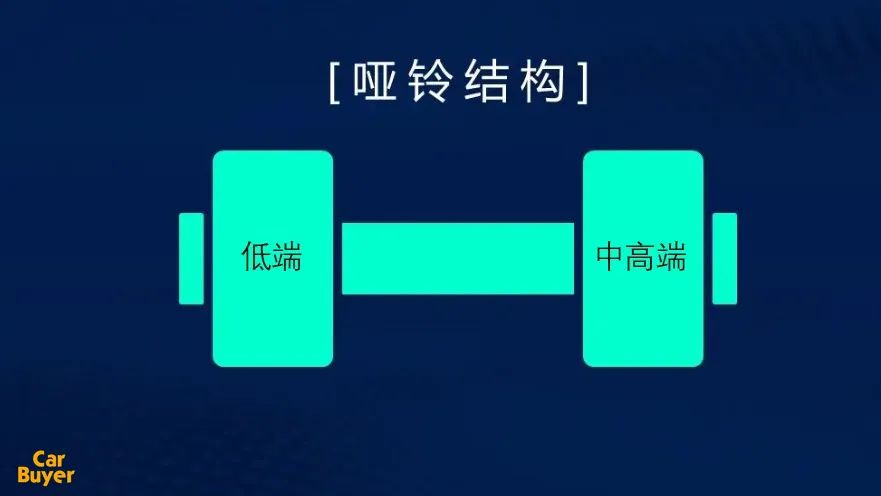 岁末大胆展望一波，2023年的汽车市场会有哪些变化？