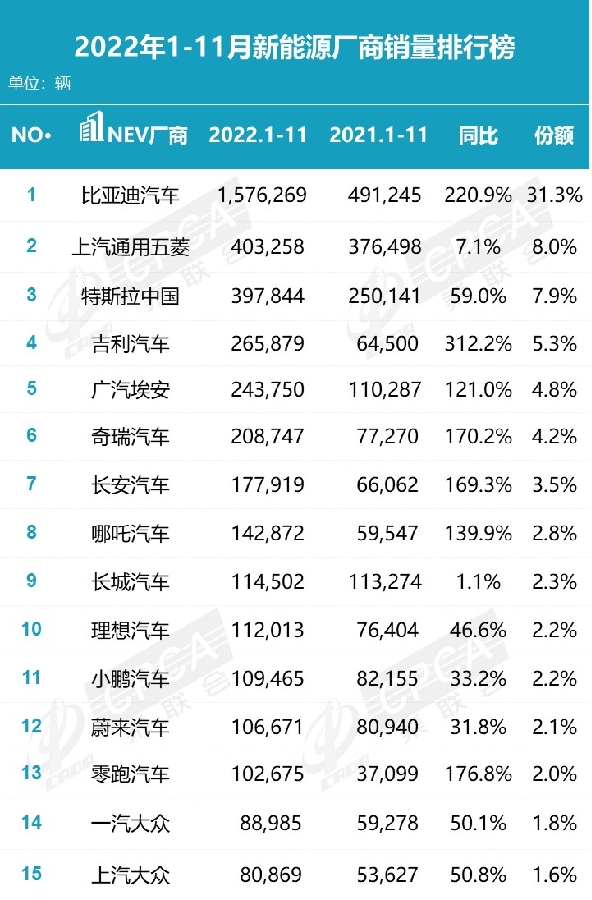 合资江南网页版登录入口官网下载
销量仅大众入围TOP15，降价求存才是唯一出路？