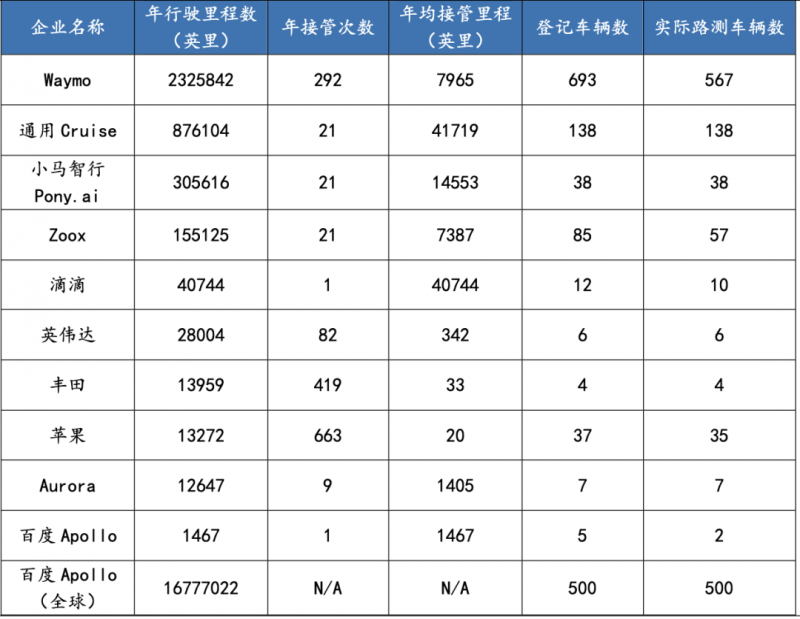 通用Cruise，不做无人驾驶赛道孤勇者