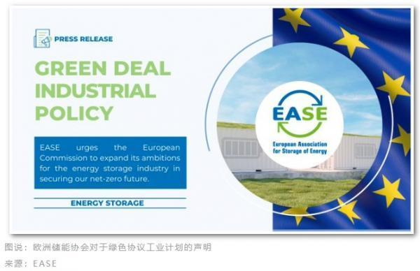 刚刚！欧盟公布 2700 亿美元绿色协议工业计划，强势回应美国