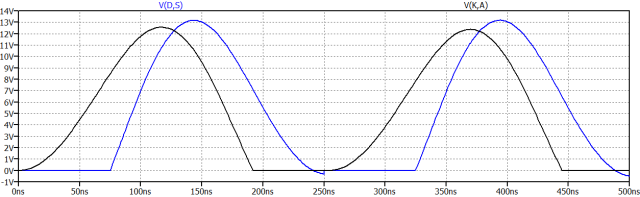 在较低频率下工作的电路中电压 V(D,S) 和 V(K,A) 的波形图。