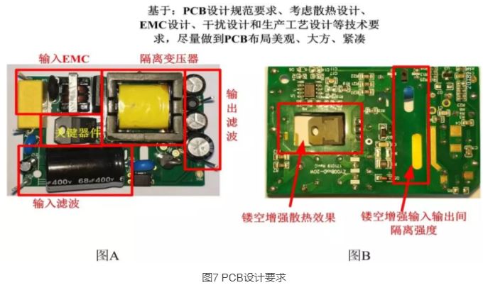 隔离电源你所不知道的设计细节