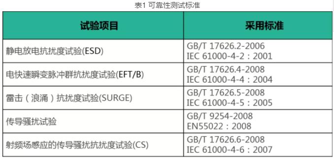 隔离电源你所不知道的设计细节