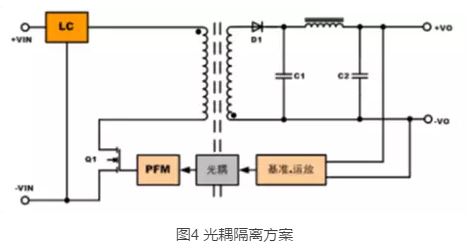 隔离电源你所不知道的设计细节