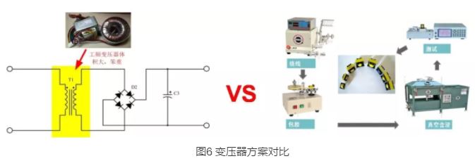 隔离电源你所不知道的设计细节