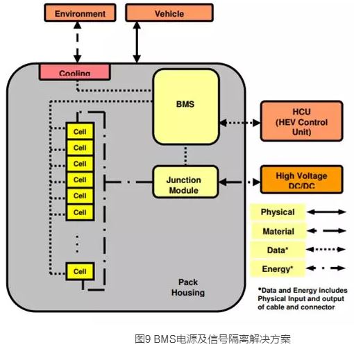 隔离电源你所不知道的设计细节